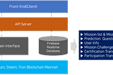 doit Scale-Out Strategy Using Cloud