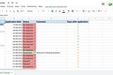 Job Application Tracker using Google Sheets