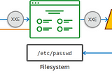 XML External Entity Injection (XXE) Nedir?