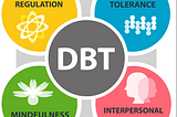 How I Improved my Mental Health with Dialectical Behavior Therapy (DBT) using DIME