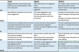 Define the right metrics using HEART framework