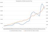 Why we invested in Forage