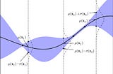 Bayesian Optimization with GPyOpt