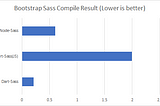 The CSS Preprocessor Dilemma : Node-Sass or Dart-Sass