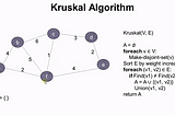 KRUSKAL’S MINIMUM SPANNING TREE ALGORITHM
