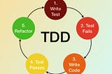 Test Odaklı Geliştirmenin (TDD) Nasıl Çalıştığına Dair Bir Açıklama