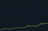 The Easiest $5,000 I Ever Made: Case Investing in CS:GO Explained