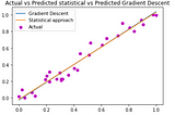 Linear regression from scratch