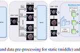 360-Degree Gaze Estimation in the Wild Using Multiple Zoom Scales (BMVC 2021)