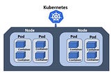 UiPath — Run your Robot in Kubernetes