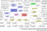 When Federated Learning Meets Other Learning Algorithms: From Model Fusion to Federated X Learning