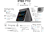 The Visual Summary —  Apple’s Let Loose Event