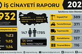 Türkiye’deki İşçi Ölümleri, Şeffaflık ve Hesap Verebilirlik