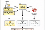 Stop Asking Crypto Companies About CAC — It Doesn’t Matter.