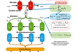 Rethinking Thinking: How Do Attention Mechanisms Actually Work?