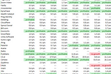 SaaS Quarterly Payback Period