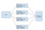 Your own Amazon Cloudfront like setup with nginx