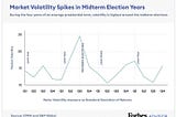 4-YEAR PRESIDENTIAL ELECTION CYCLES IN THE STOCK MARKET — ELECTION YEAR SEASONALITY 🗳📈