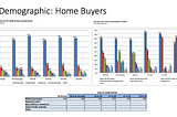 Competitive Design Analysis