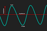 A Quick Introduction to the Fundamentals of Sound — Adobe Audition