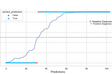 Python Data Analysis | Early stage diabetes risk prediction