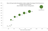 Solar + Battery + Bitcoin Mining