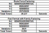 JAVASCRIPT CODE FOR FAST FERMAT INTEGER FAMILY FACTORING