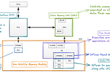 Working with Flash memory