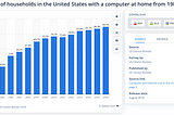 E-Commerce — Build Your Own PC