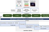 5 steps to shape up sustainability data