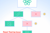 React Tearing issue and its antidotes