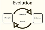 Subscription Revenues; On-Demand Expenses