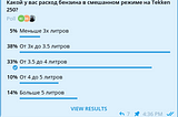 Результаты опросов в группе Tekken 250
