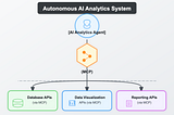 MCP: The Missing Link Between AI Agents and APIs