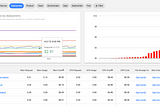 Introducing Kubecost: a better approach to Kubernetes cost monitoring