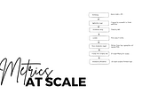 How to use gen AI tools for metrics at enterprise scale