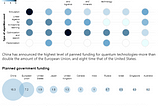 Replicating a Harvard Business Review Infographic with Power BI, Deneb, and HTML