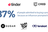 Influencer Magic: 5 Brand Campaigns That Lit Up 2023