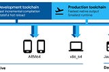 Hot Reload in Flutter! How it works ?