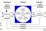 How Large Language Models Changed My Entire OSINT Workflow