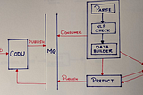 How we automated code evaluation for clean code