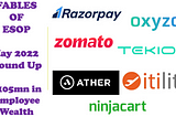 Razorpay & Tekion offer $100m+ liquidity to 1000+ employees; Zomato pioneers ‘ESOPs for Good’