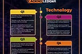 AcknoLedger Roadmap 2023 : Electrifying the Future of Web 3.0 Digital Assets