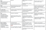 Psychedelic Medicine Interactions: How to Analyze Conflicts for Purposes of Safety