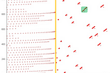 Solving recurrence relations — In Simple Language