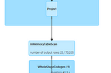 Speeding up reading from JDBC through Spark