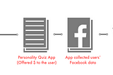 Digital Age and Corporate Social Responsibility — A case study of Cambridge Analytica