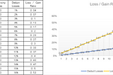 How the Machine Stability Effect the Mining after Bitcoin Halving