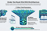 Kimi K2.6: The New Frontier of Open-Weight Agentic AI