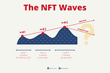 End of the third NFT Wave